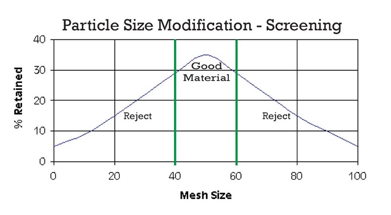 screening services for aggregates